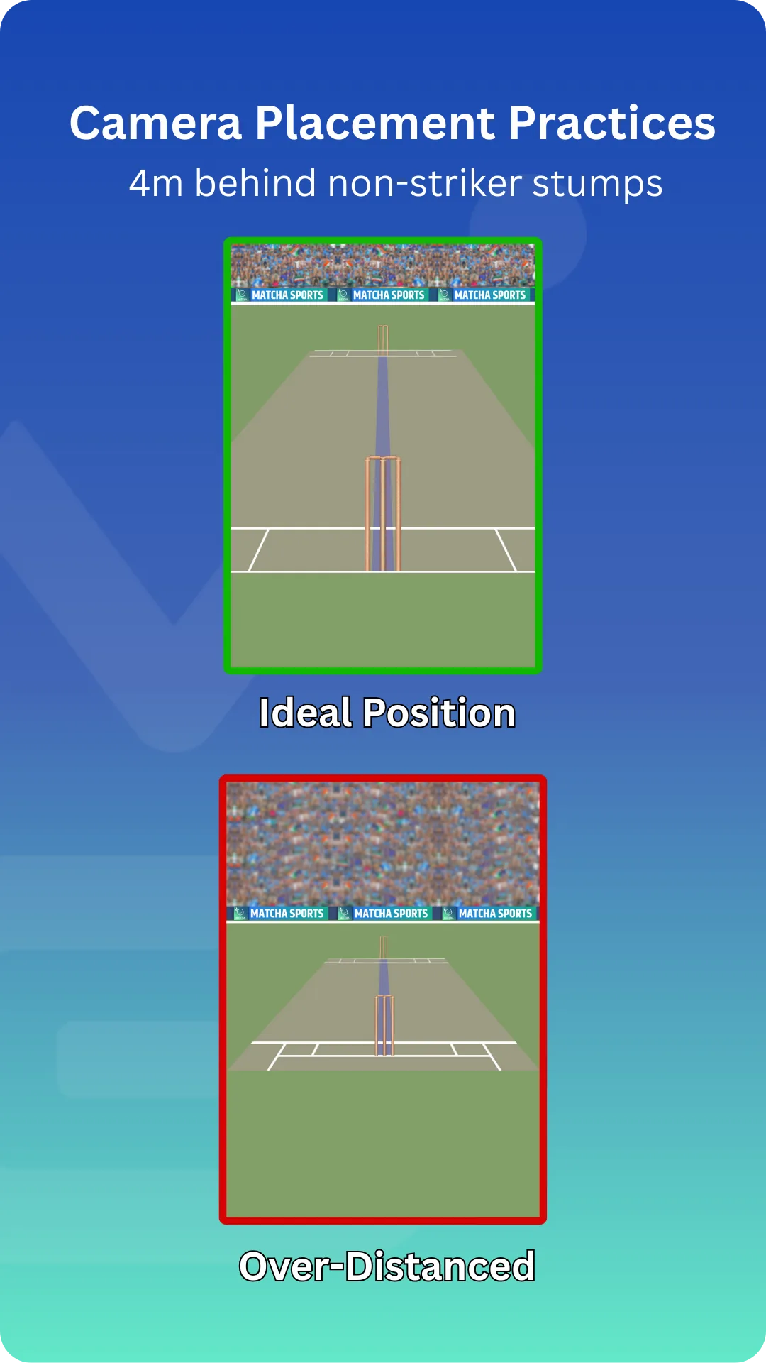 Camera placement guide showing the phone behind the non-striker stumps, about four metres back.